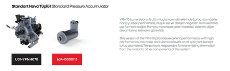 YPNH070 Standard Pressure Accumulator Pump - MALLTURK