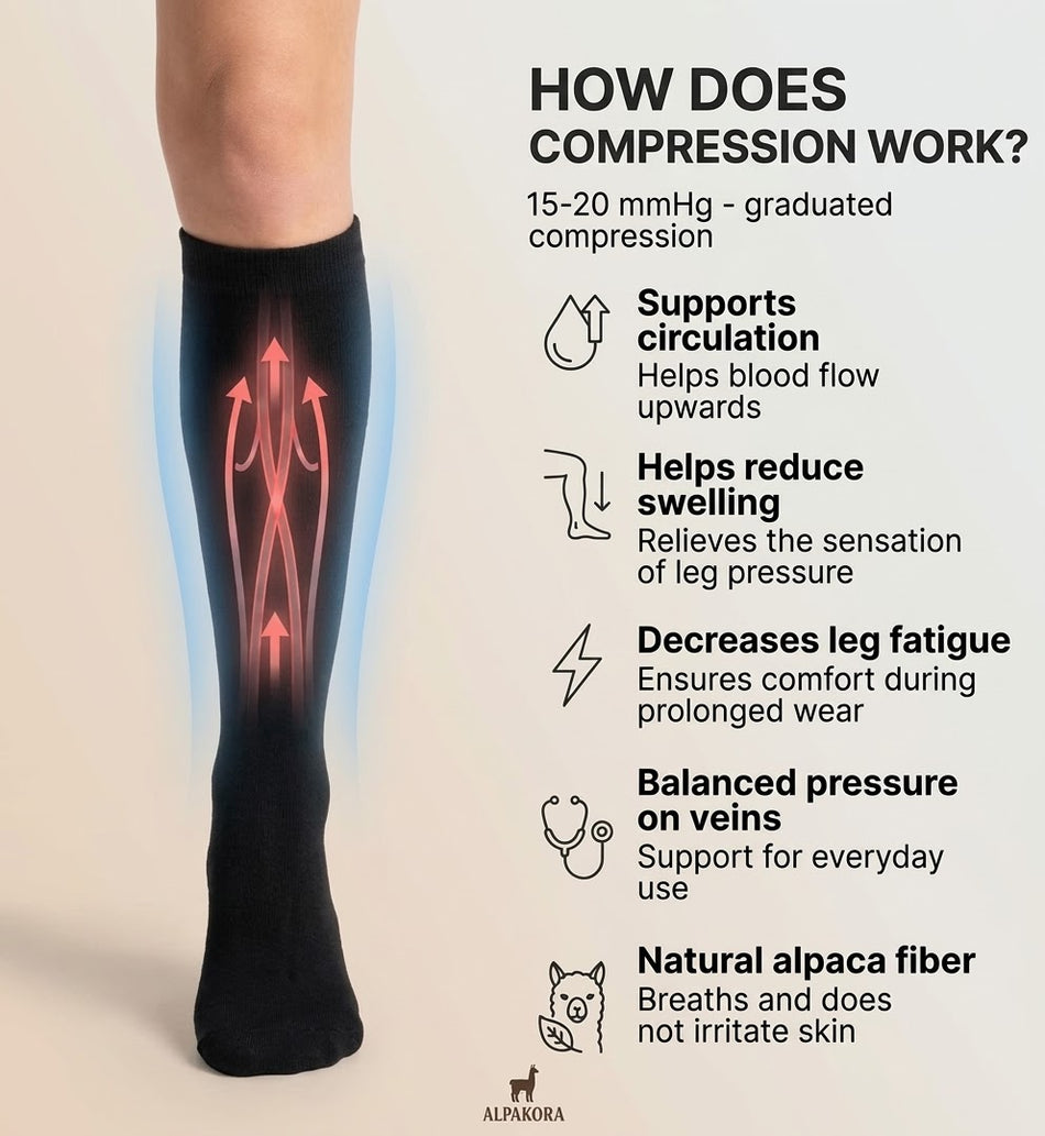 Chaussettes de compression ALPAKORA montantes jusqu'au genou en laine d'alpaga, 15–20 mmHg, noires
