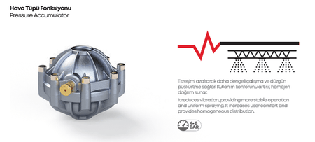 YP-71 3-Diaphragm Pump - MALLTURK