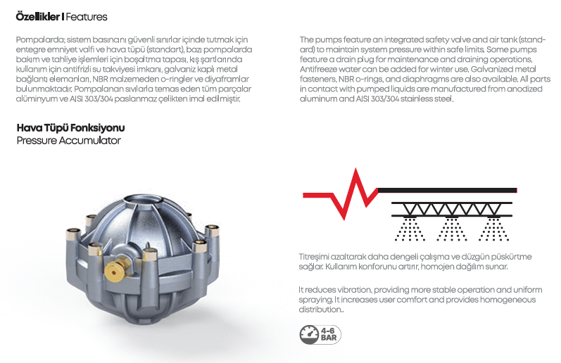 AB-135 3-Diaphragm Pump - MALLTURK